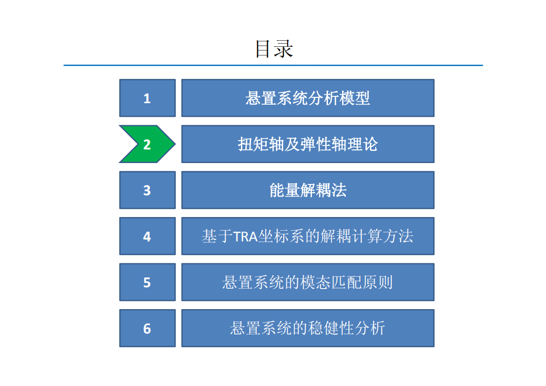 动力总成悬置系统的解耦计算方法_06.png