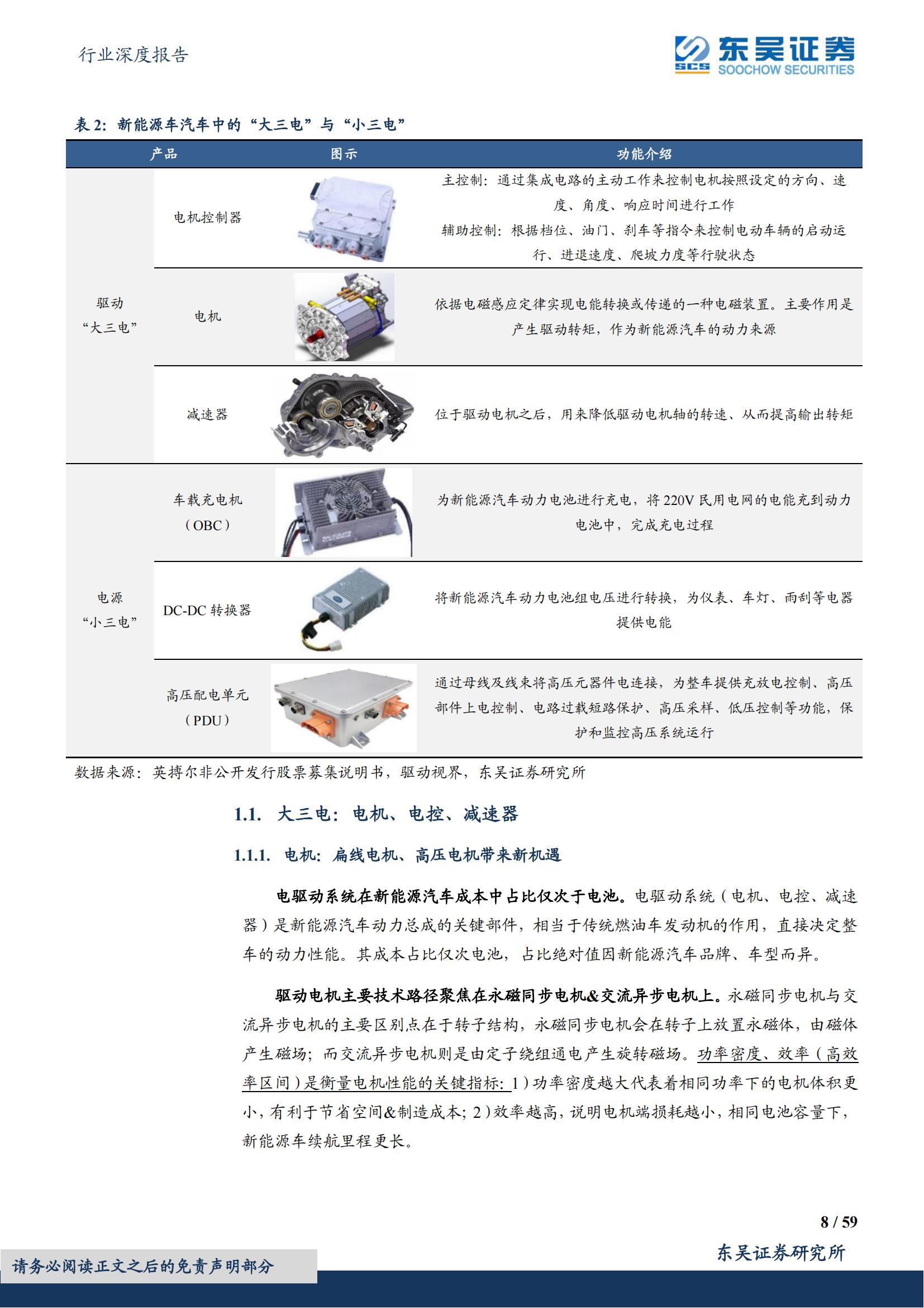 新能源汽车电驱动行业深度报告：千亿电驱动市场谁主沉浮_07.jpg