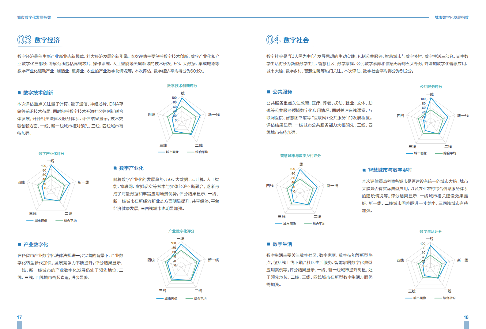 城市数字化发展指数_2022_——城市篇-2022-07-宏观大势_10.png