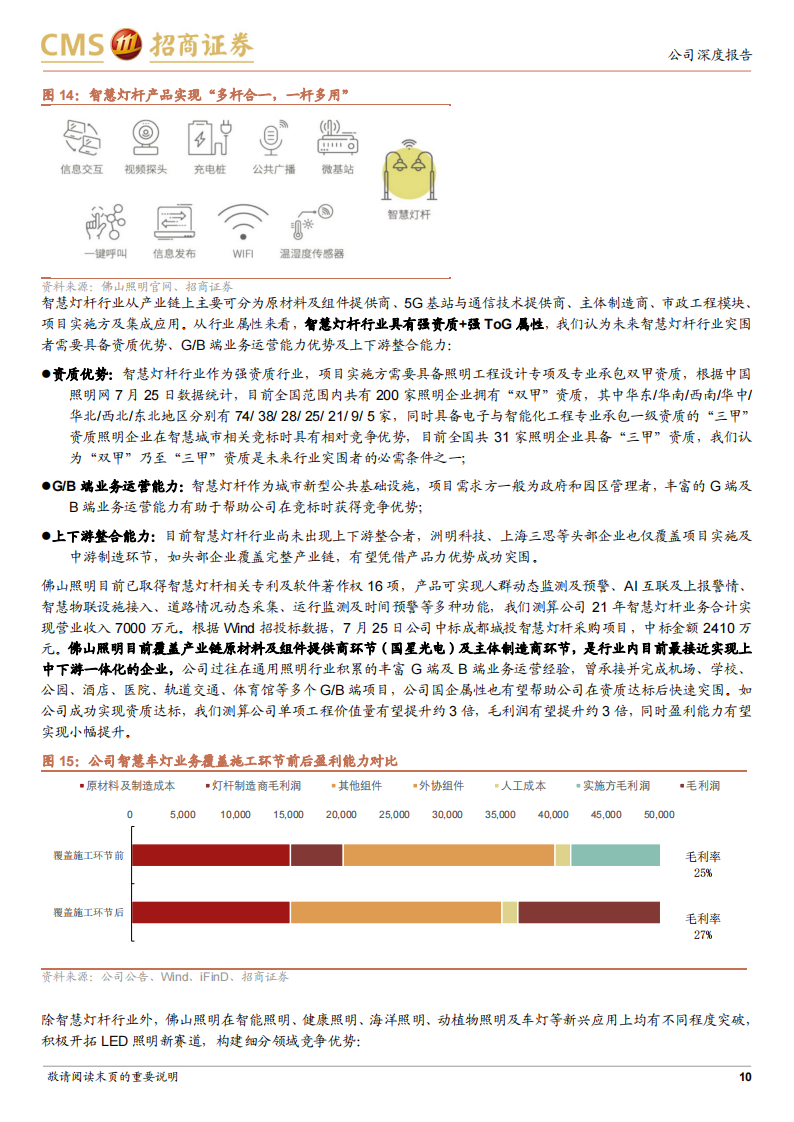 佛山照明（000541）研究报告：固本培元，开拓求新，车灯开启第二增长曲线_09.png