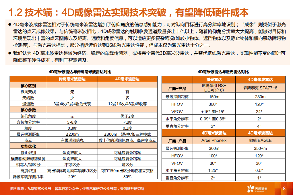 汽车智能驾驶行业专业报告：新技术，新认知，新机会_07.png