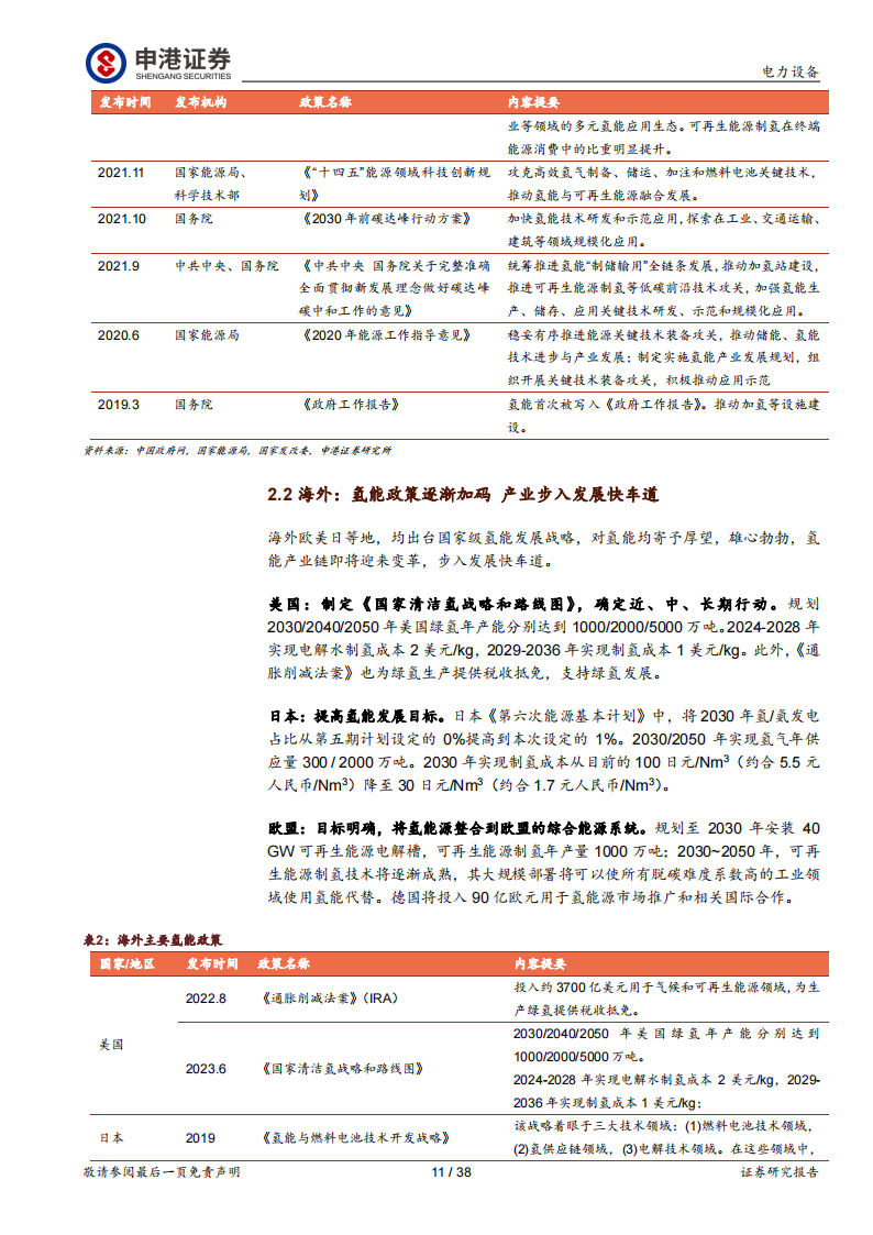 氢能源行业专题报告：氢能 “绿色低碳+能源安全”的战略选择_10.png