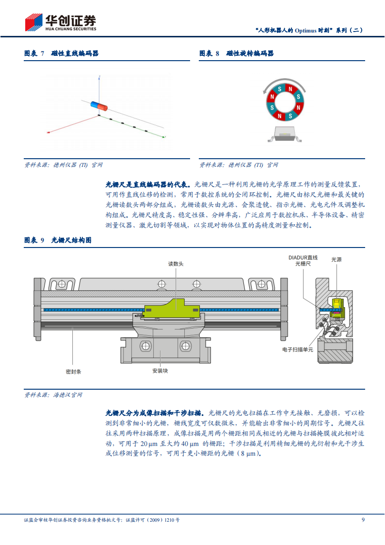 机器人编码器行业研究：机巧的测量，精度的艺术_08.png