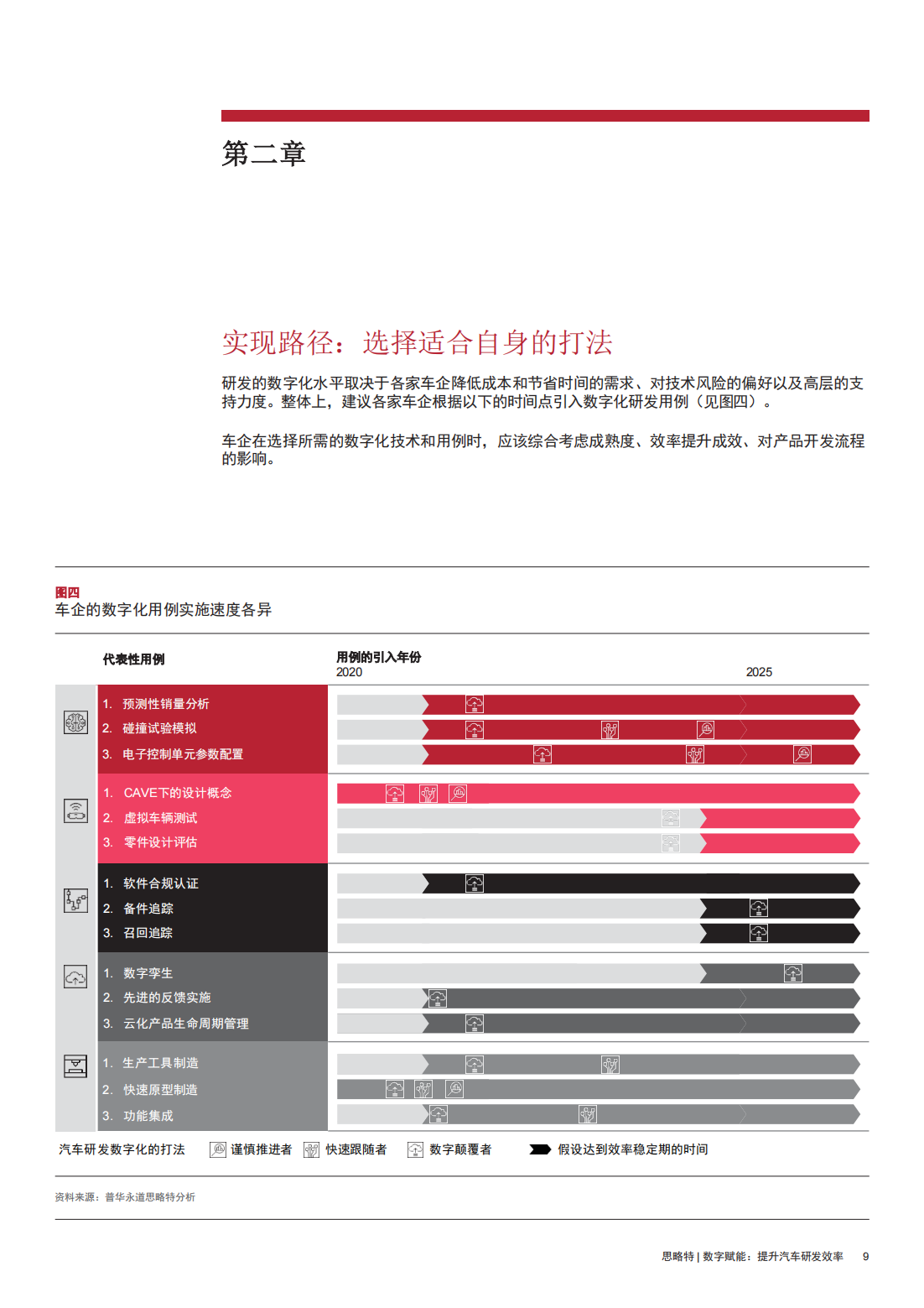 思略特：数字赋能 提升汽车研发效率_10.png