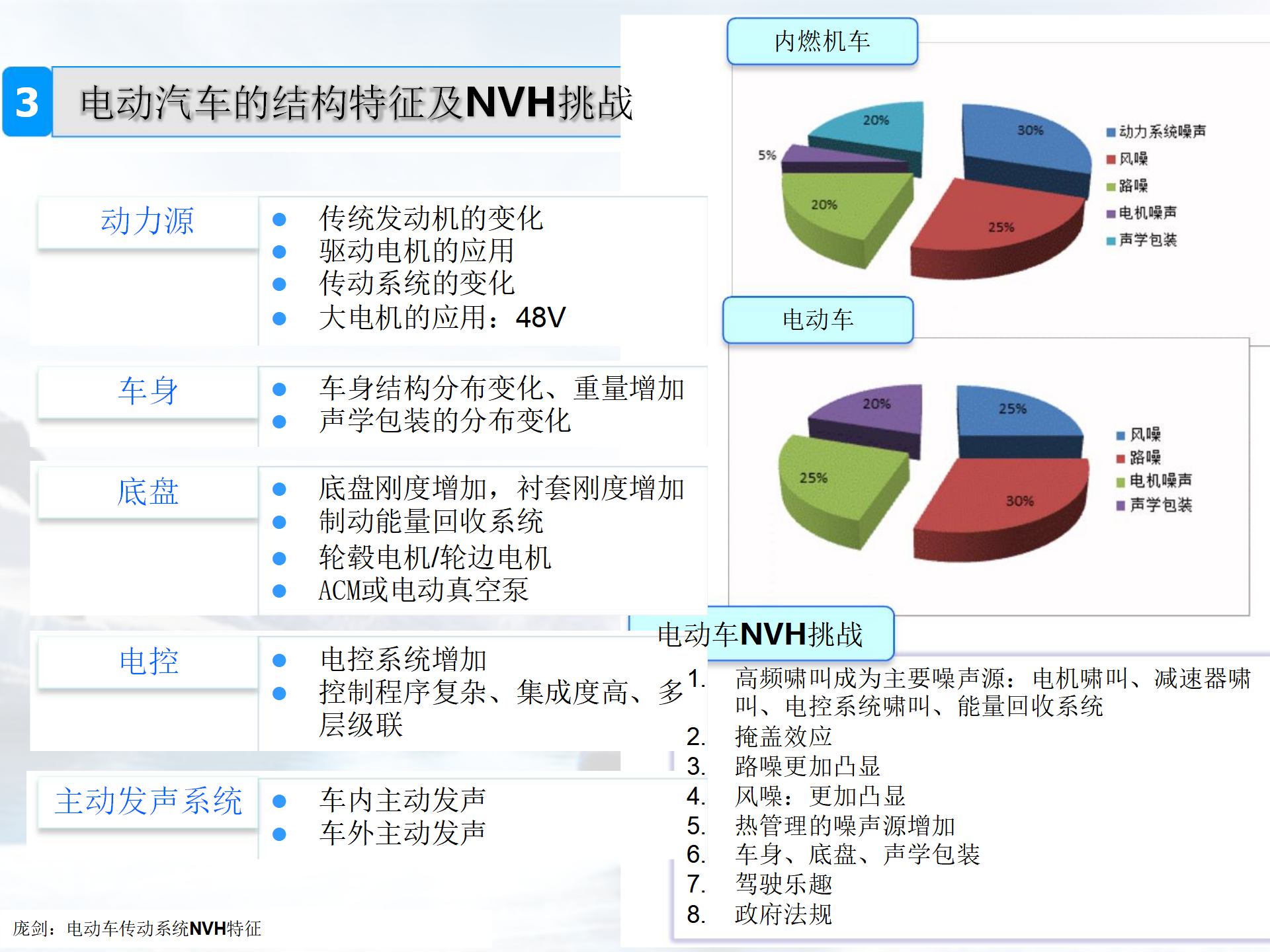 【焉知】新能源电动汽车驱动系统NVH特征及控制策略_06.png