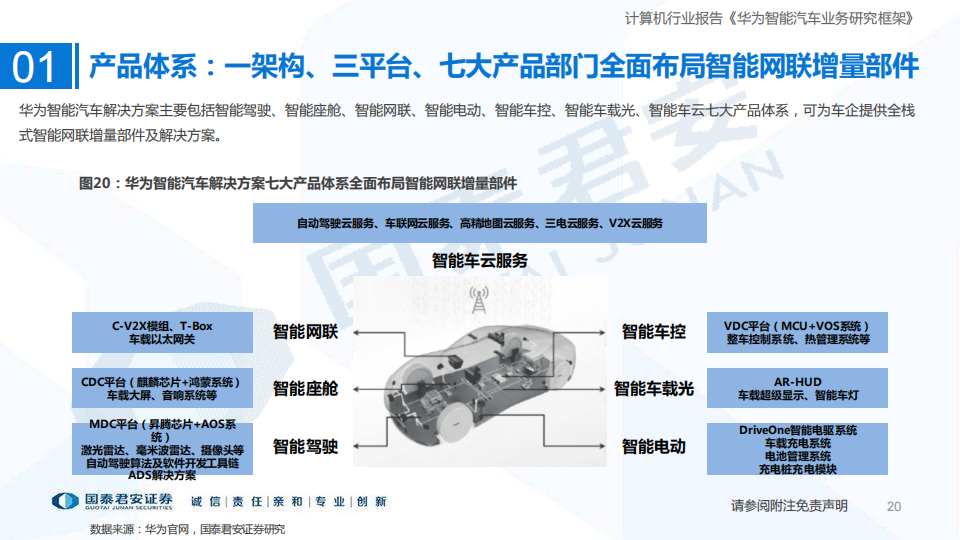 智能汽车行业专题报告：华为智能汽车产业链发展有望超预期_19.png