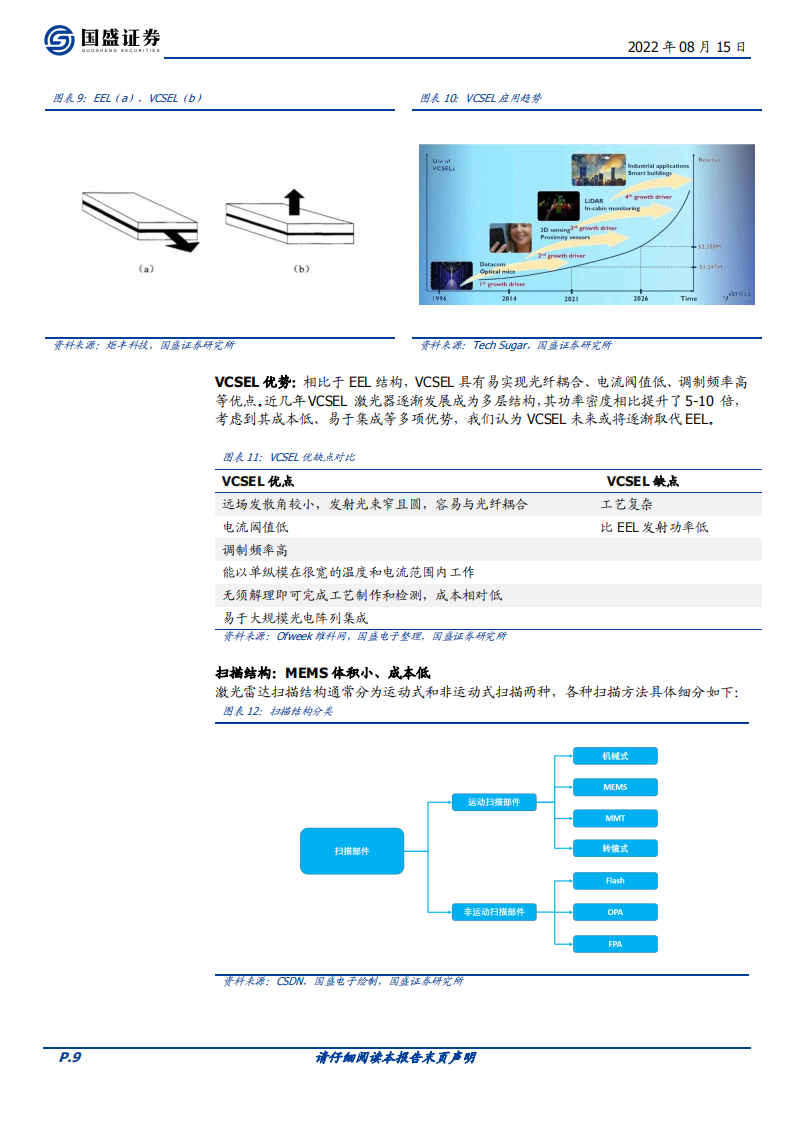 激光雷达行业深度报告：放量元年，产业布局正当时_08.png