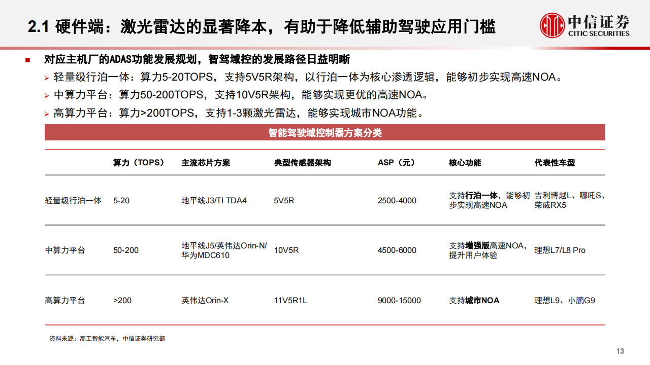 汽车智能驾驶行业专题：大模型赋能汽车，智能驾驶迎来蜕变时刻_13.png