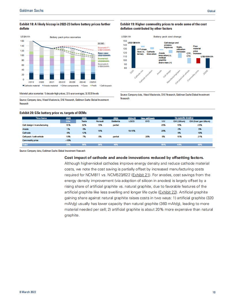 Global Batteries： The Greenflation Challenge-2022-06-新能源_09.png