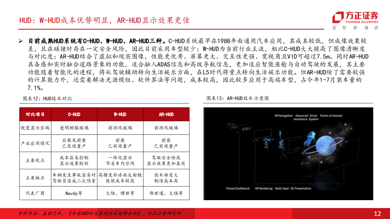 汽车智能座舱行业专题报告：智能座舱风起，上行周期来临_11.png