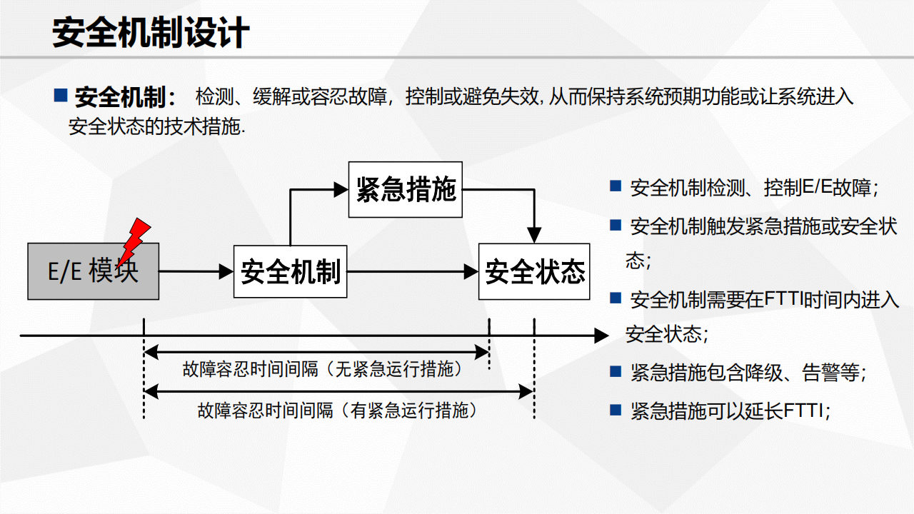 功能安全需求及设计_25.png