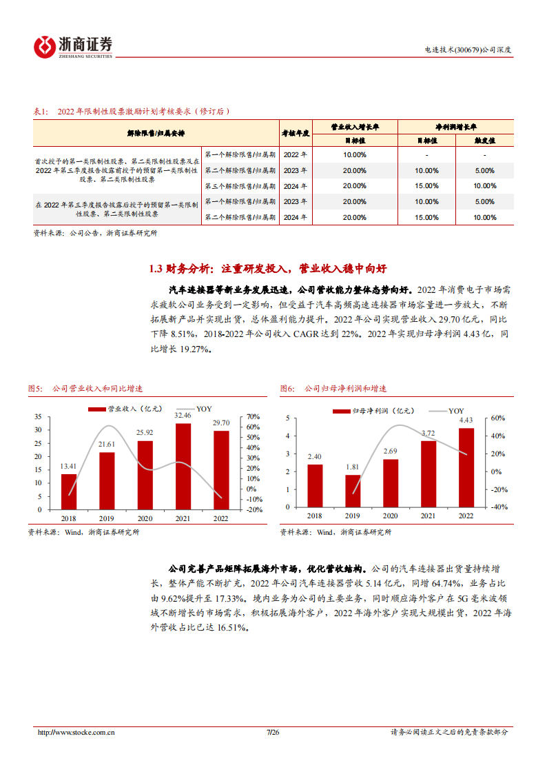 电连技术研究报告：汽车智能化时代，高速连接器国产领军企业_06.png