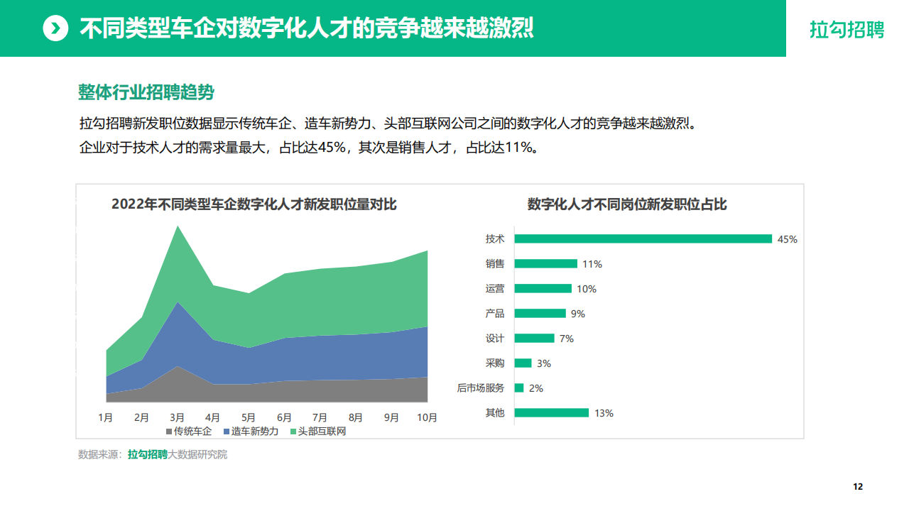 2022年智能汽车行业数字化人才白皮书_12.png