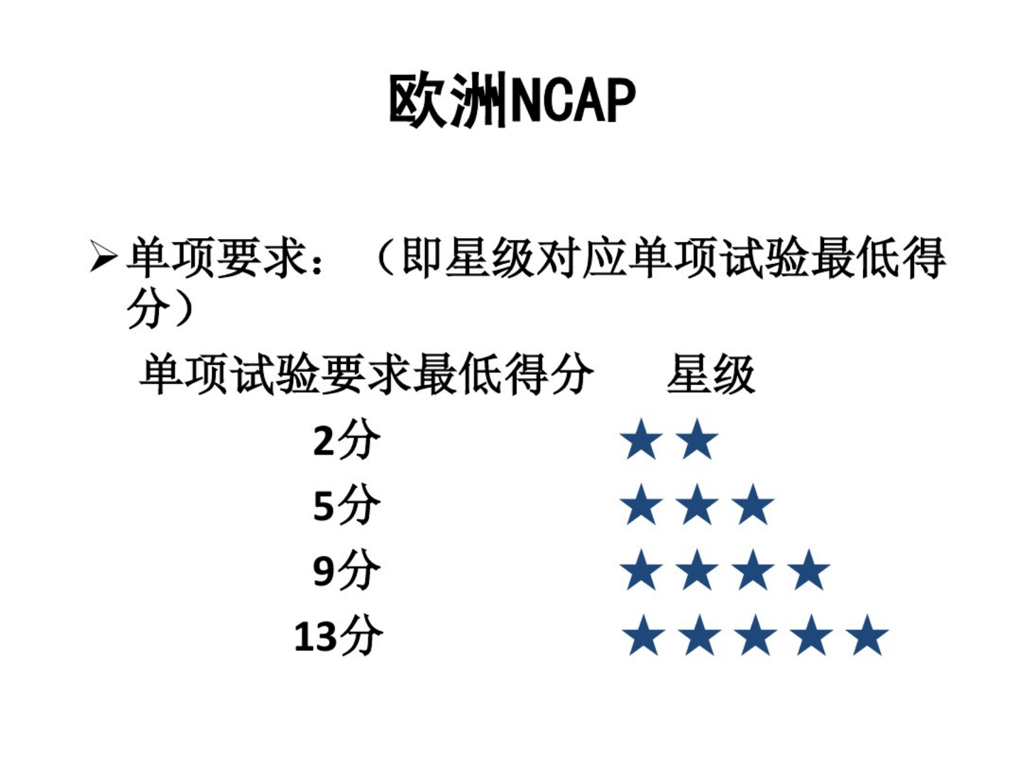 Euro NCAP欧洲新车安全评价规程-2022-08-技术资料_04.png