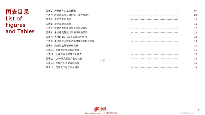 2022跨界造车企业竞争力对比分析-2022-05-新势力_04.png