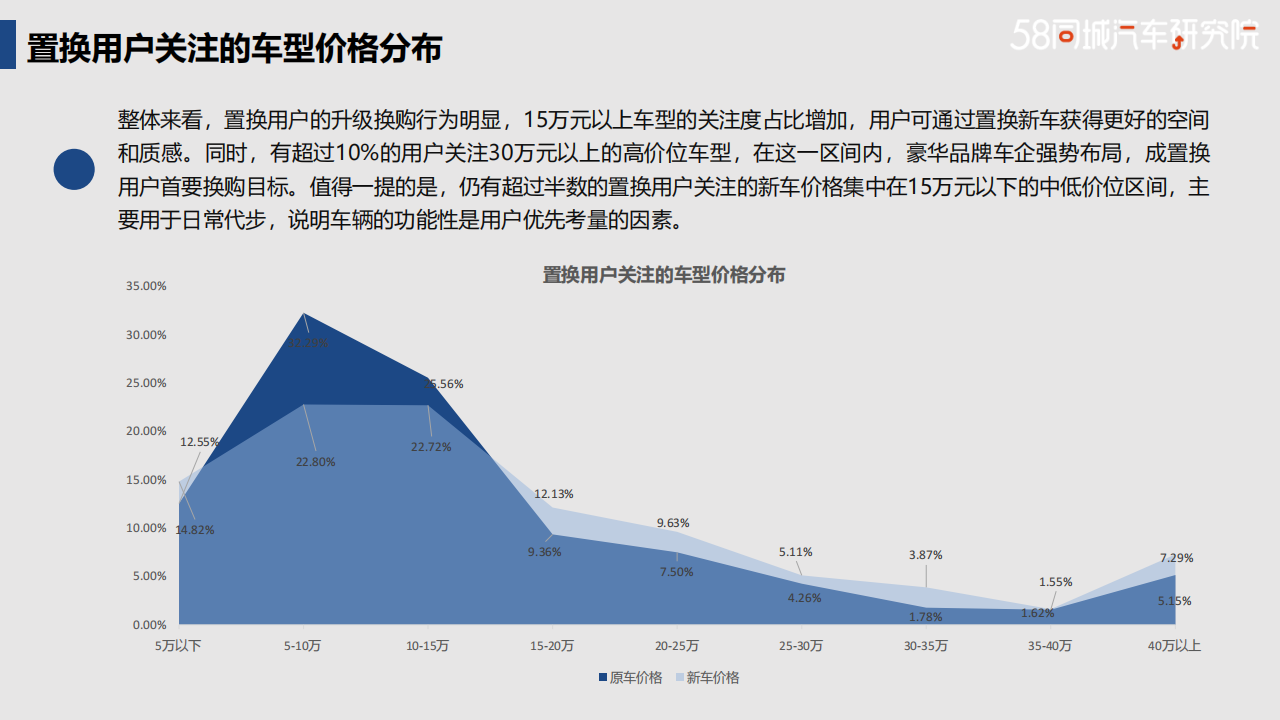 广汽丰田置换流向研究报告-2022-04-企业研究_13.png