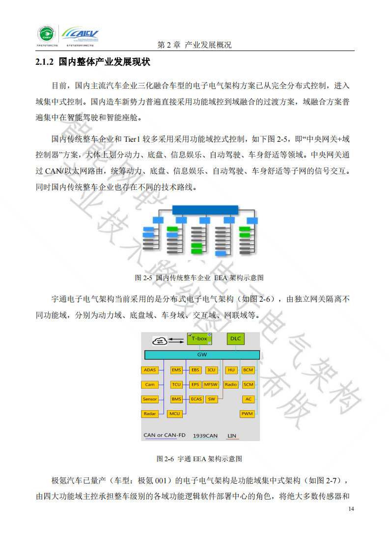 智能网联汽车电子电气架构产业技术路线图_13.png