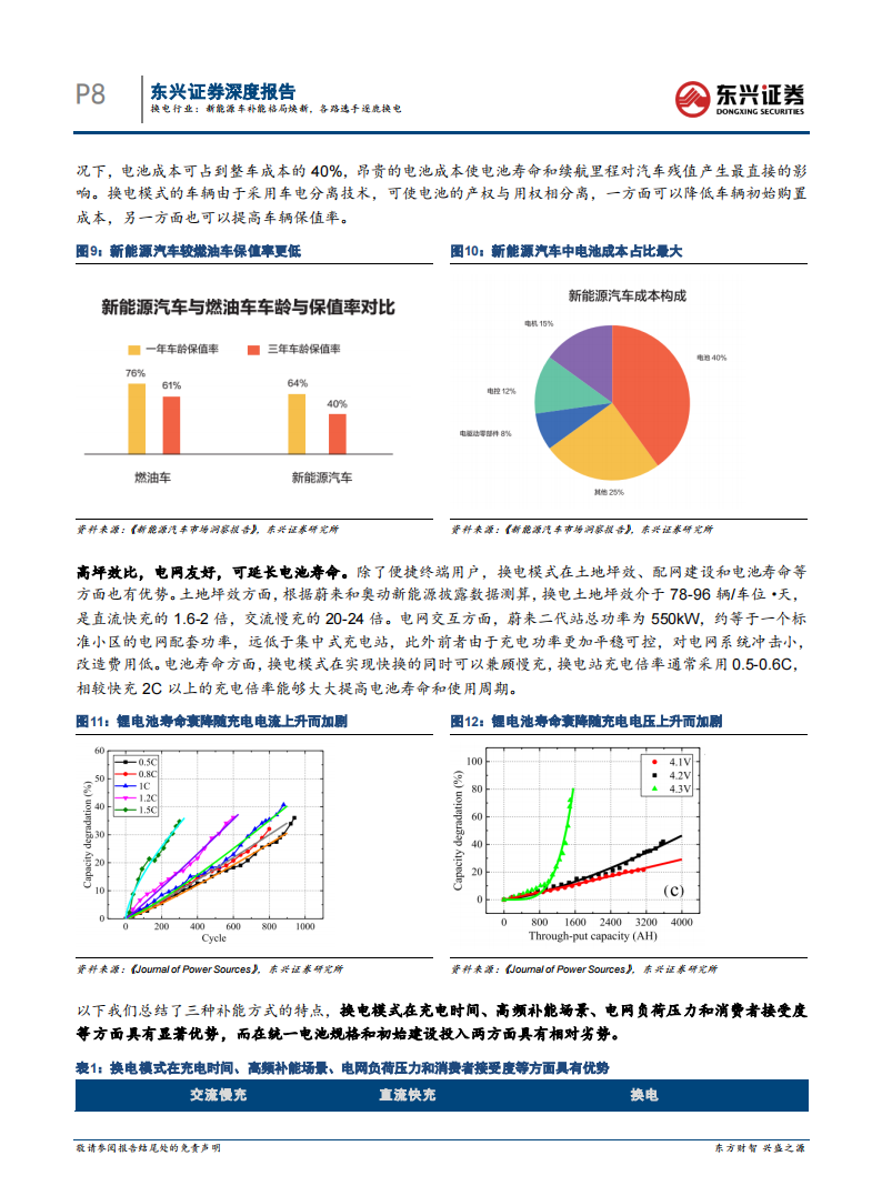 2022新能源汽车换电专题：补能格局焕新，各路选手逐鹿换电-2022-08-新能源_07.png