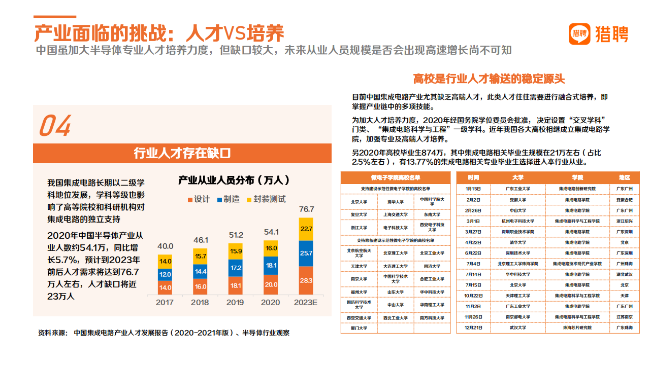 2022猎聘半导体行业中高端人才报告-2022-07-职业发展_11.png