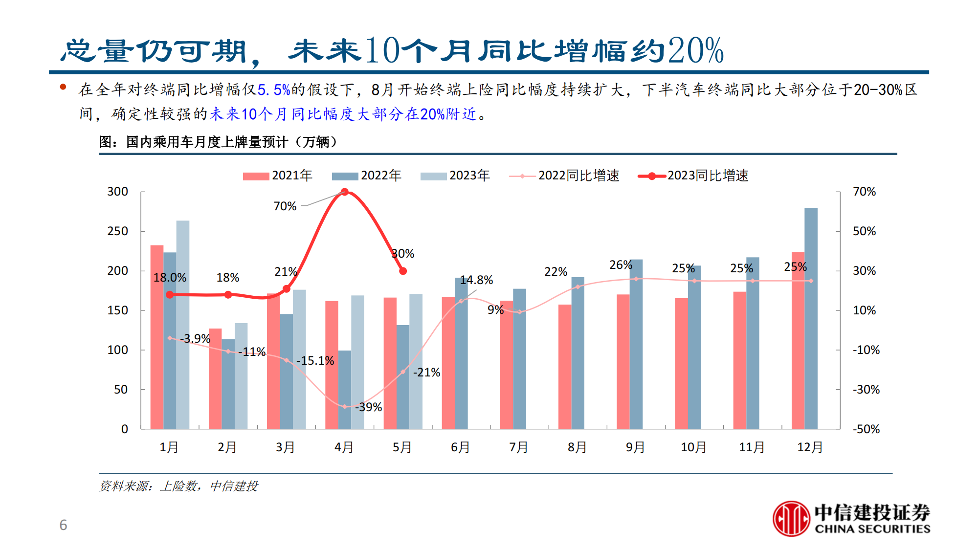 汽车行业2022半年报综述：供需两开花，板块高景气_05.png