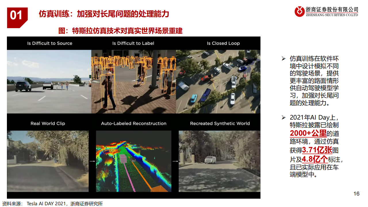 智能驾驶行业研究报告：特斯拉FSD爆发前夜，国内智驾产业加速发展_15.png