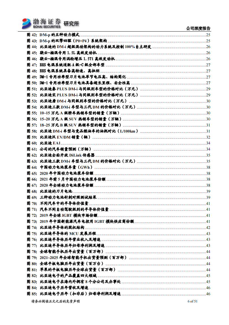 2021比亚迪专题研究报告：产品矩阵持续完善，新能源汽车龙头未来可期_05.png