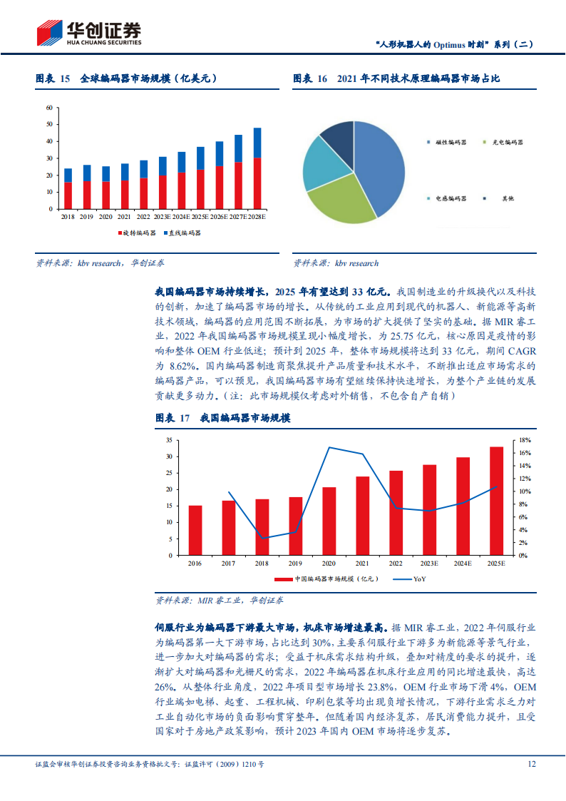 机器人编码器行业研究：机巧的测量，精度的艺术_11.png