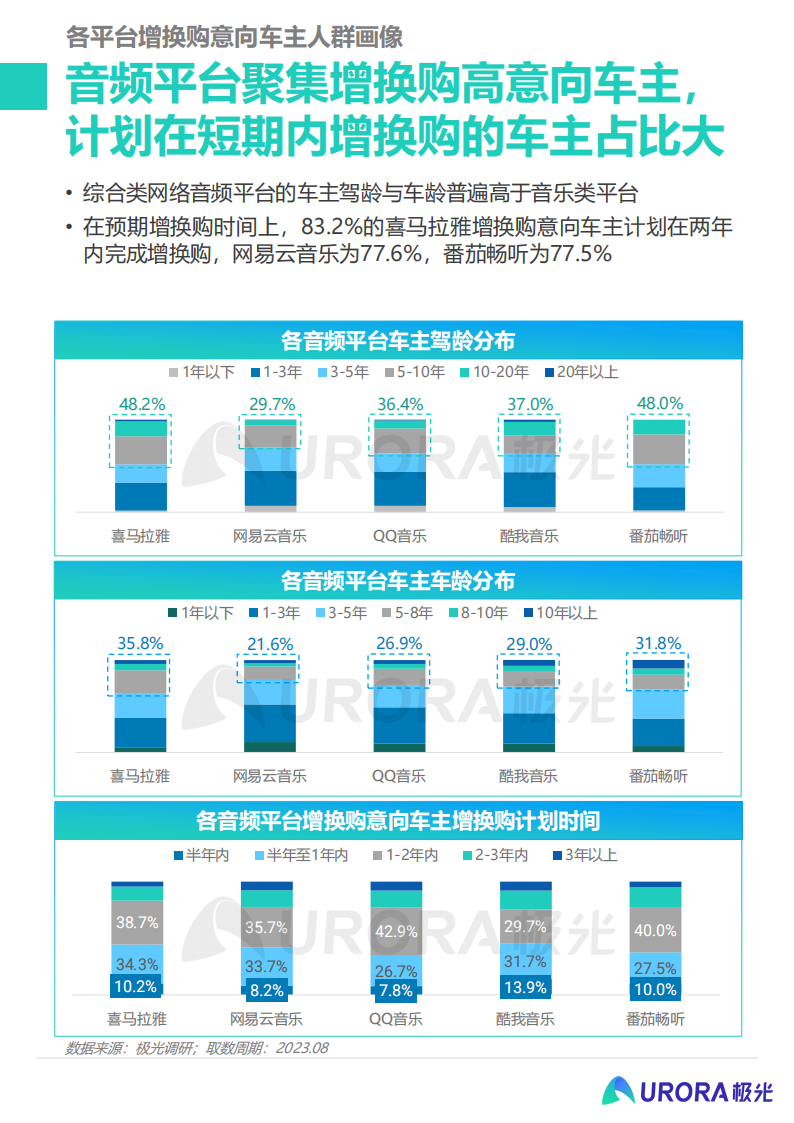 2023汽车增换购人群洞察报告：释放核心人群营销价值， 撬动汽车消费新动能_16.png