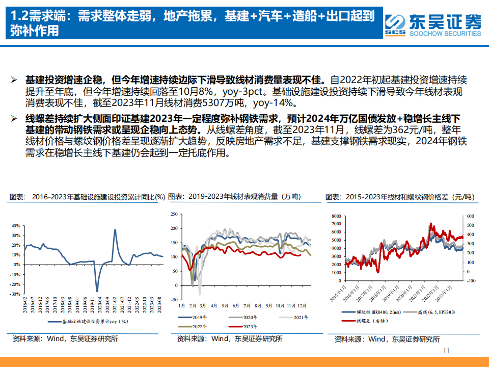 2024年钢铁行业年度策略：矛盾交错，行稳致远_10.png