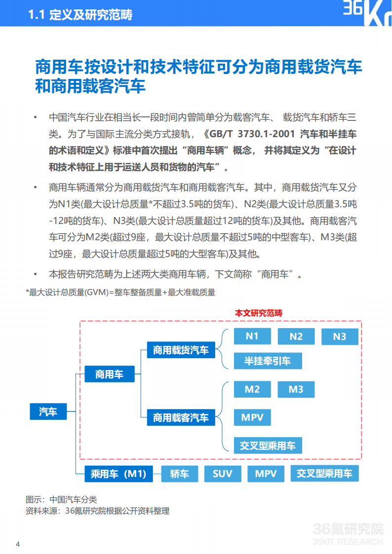 2022年中国商用车道路运输安全研究报告-36氪-2022-07-商用车_04.png