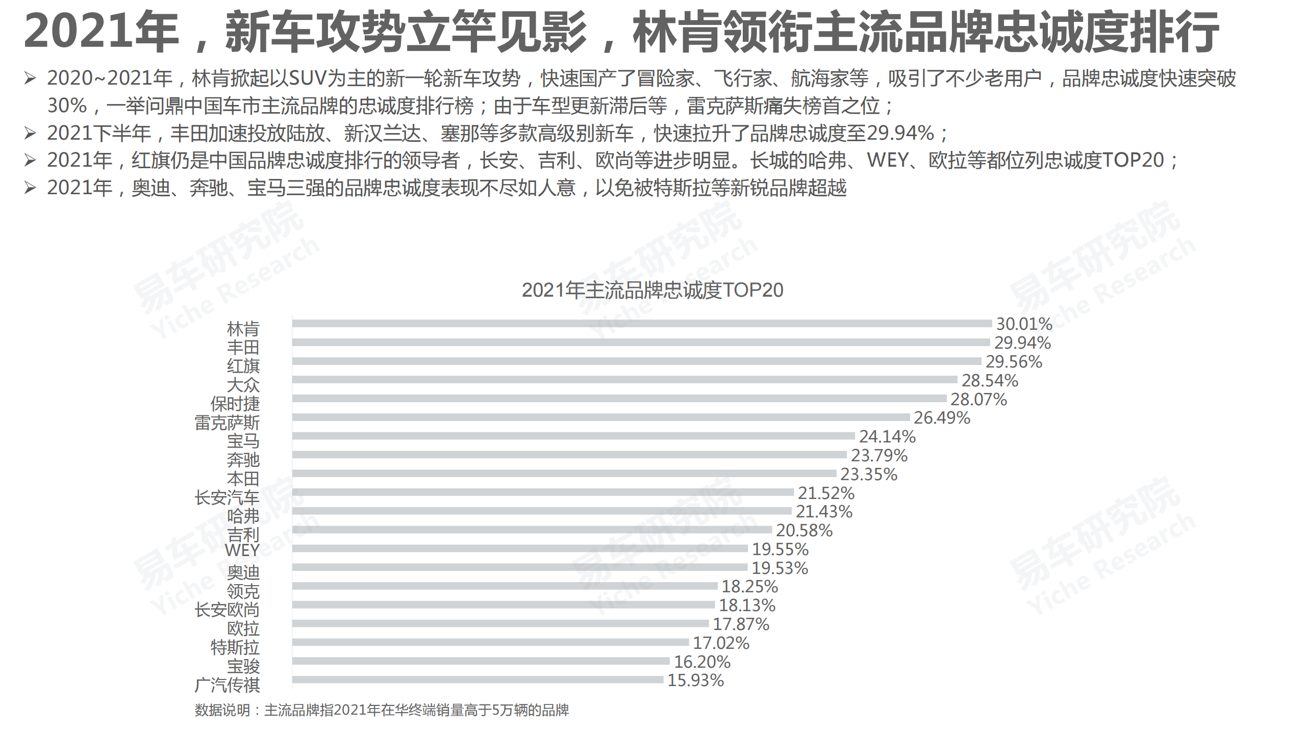 品牌忠诚度洞察报告(2022版)-2022-04-市场解读_06.png