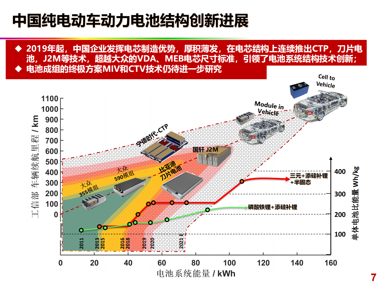 欧阳明高2021百人会报告：面向碳中和的新能源汽车创新与发展20210116_06.png