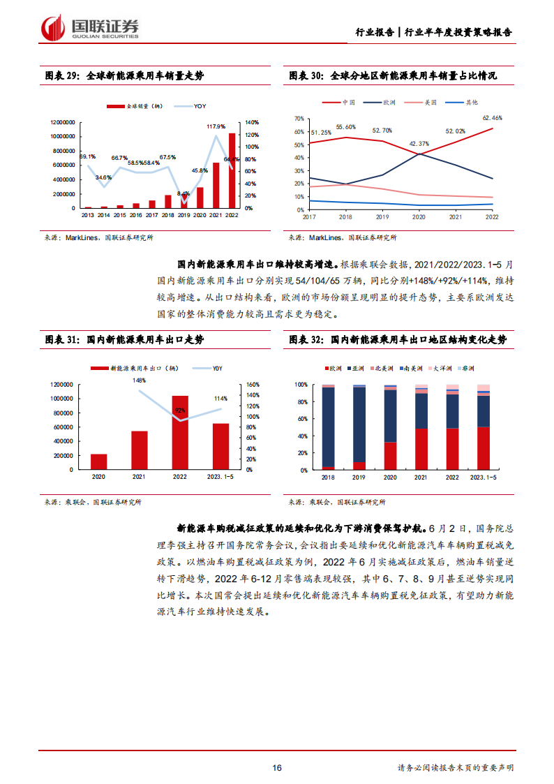 汽车行业2023年中期策略：聚焦以智能化为首的技术升级投资机遇_15.png