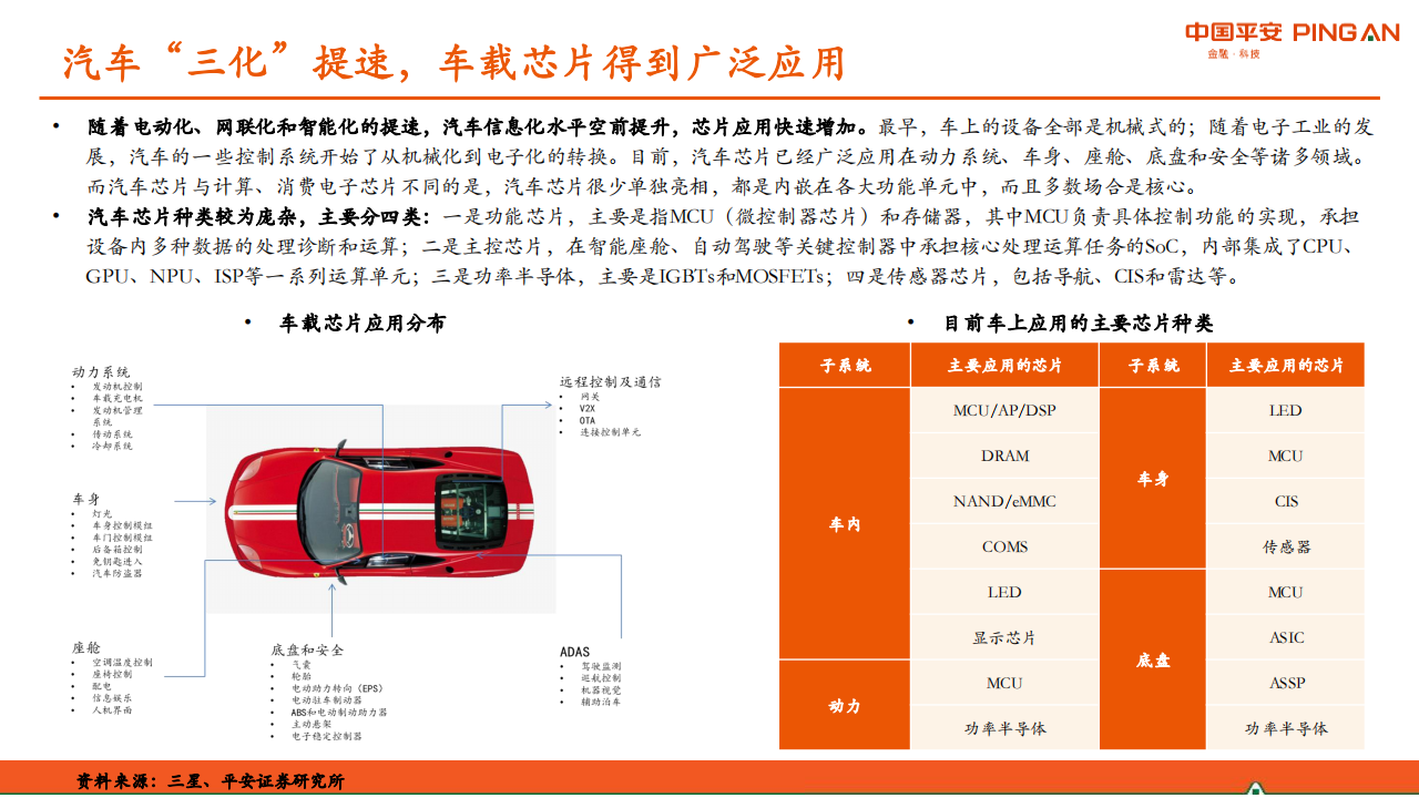 半导体行业之汽车芯片专题研究：供需紧张格局将持续，国内厂商机会凸显_03.png