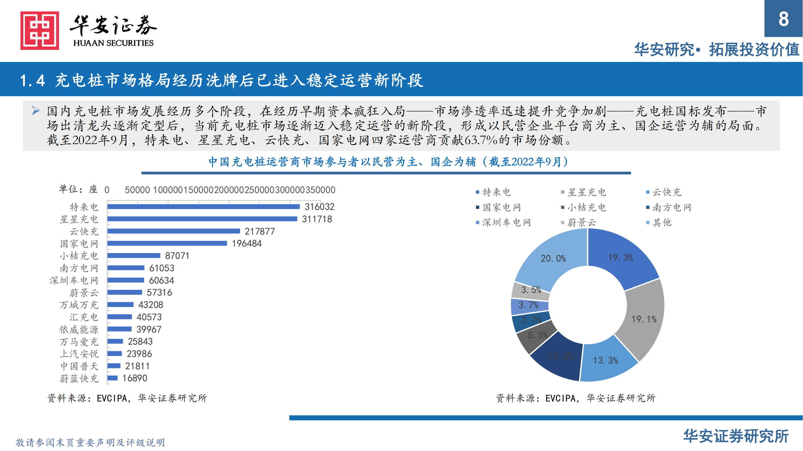 充电桩行业报告：出海与快充逻辑加速演进，把握充电桩上游元器件机会_07.png