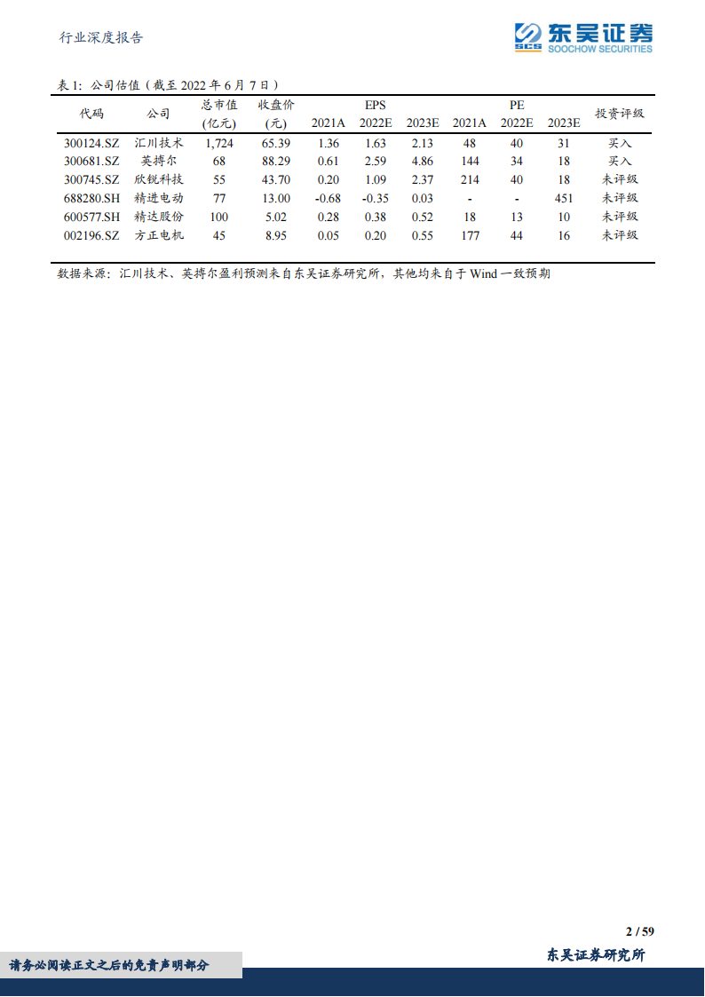 千亿电驱动市场谁主沉浮-2022-06-新能源(1)_01.png