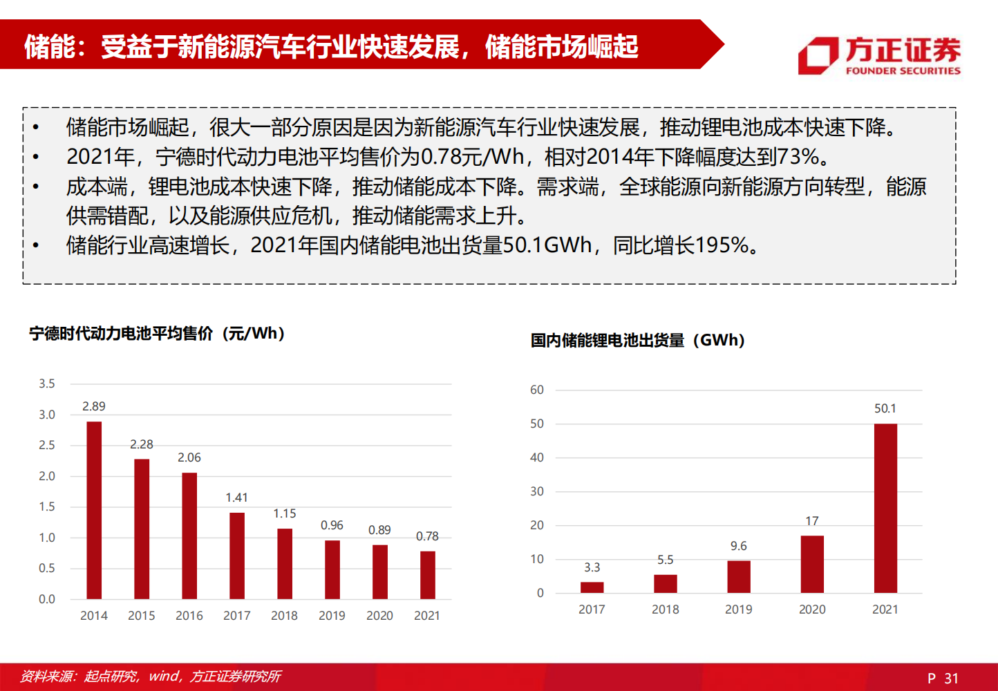 2022欣旺达深度研究报告-2022-06-企业研究_30.png