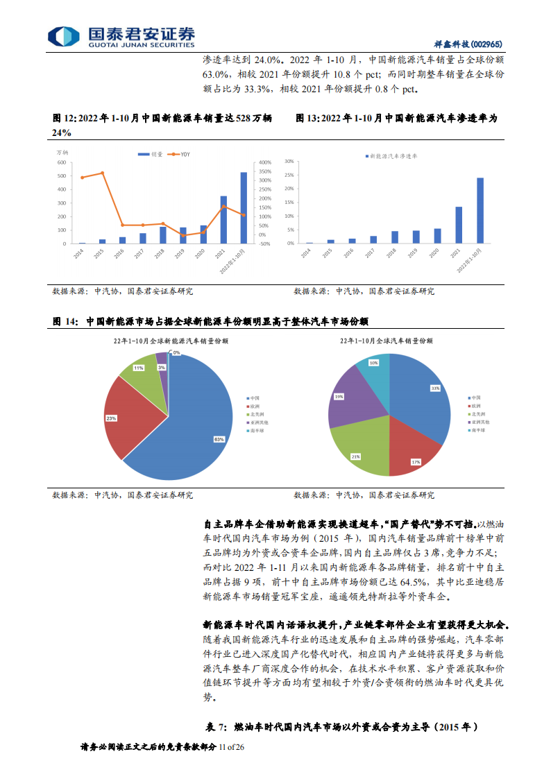 祥鑫科技（002965）研究报告：新能源领域加速导入，订单充足业绩可期_10.png