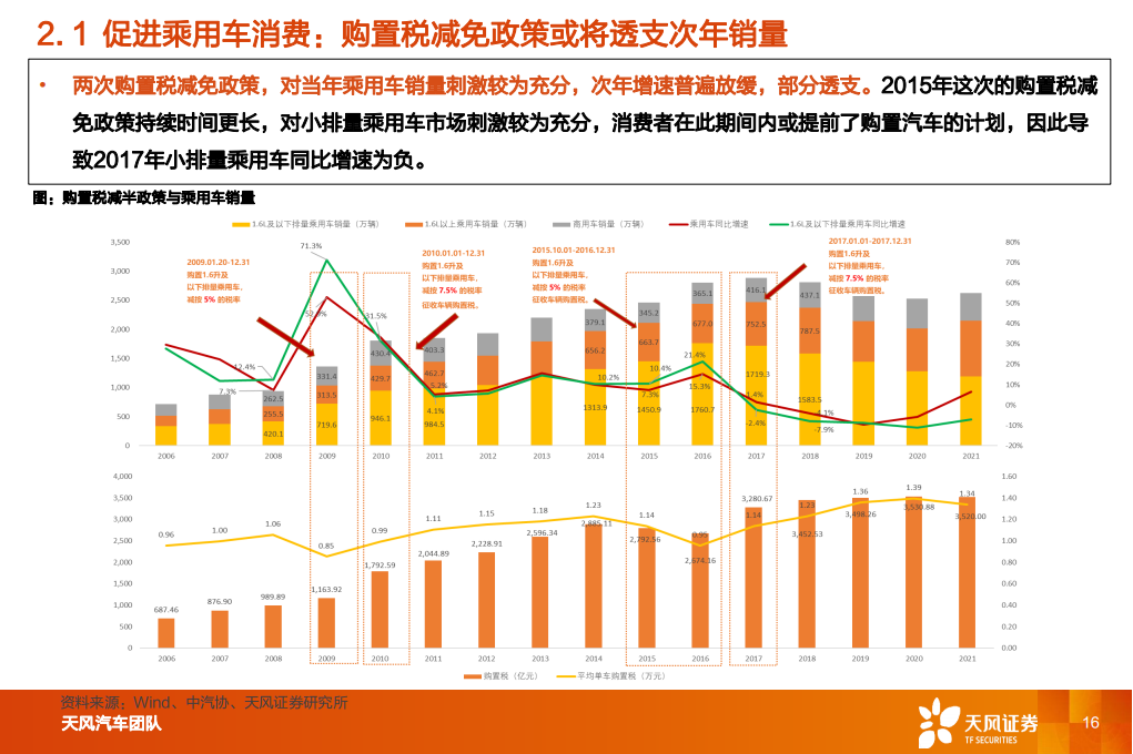 汽车行业2023年度策略：与时偕行，行者常至_15.png