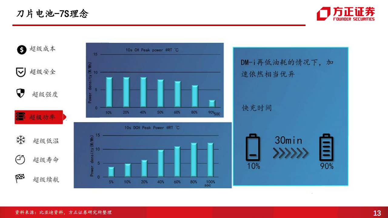 比亚迪-002594-系列二：供应商（1），比亚迪动力电池供应商体系_12.png