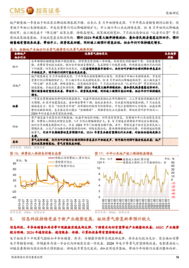 2024年A股行业盈利和景气展望：盈利趋势上行，聚焦高景气斜率领域_15.png