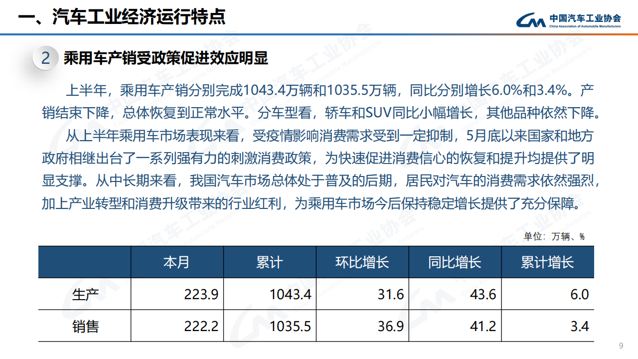 2022年6月汽车产销快讯-2022-07-市场解读_08.png