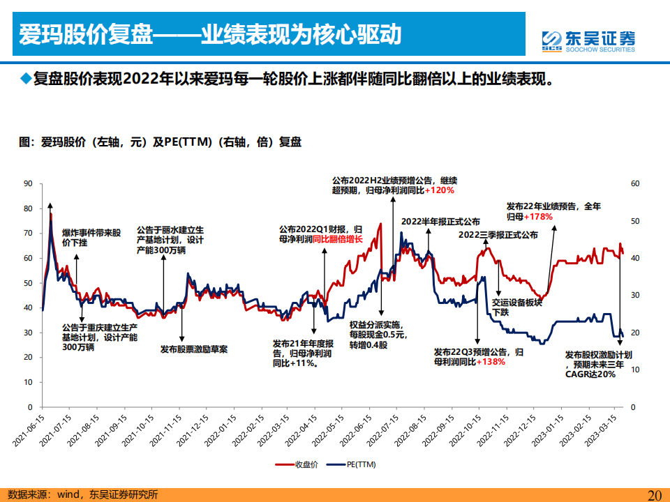 汽车行业专题报告：周期轮回视角看2023年汽车，理性与感性的平衡_19.png