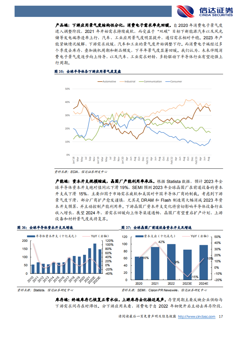 电子行业2024年度策略报告：把握创新与复苏双主线_16.png