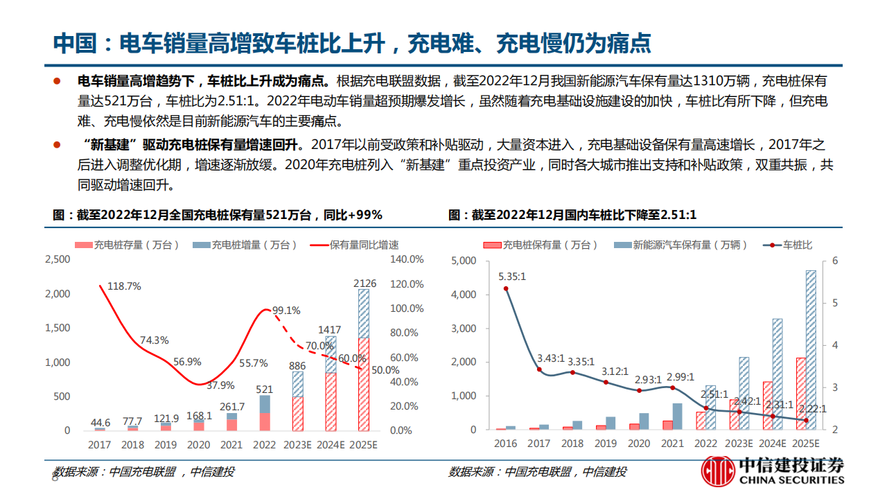 充电桩行业深度报告：柳暗花明又一村，充电桩迎黄金期_07.png