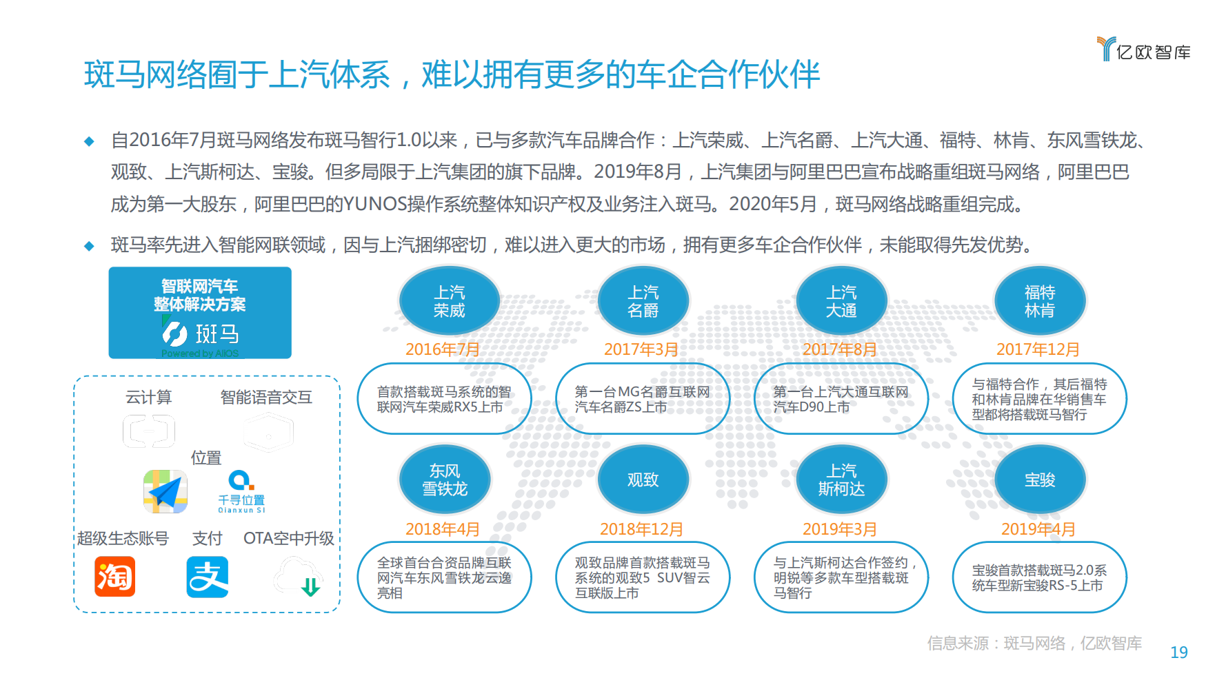 【焉知】2020上汽集团创新转型研究报告_18.png