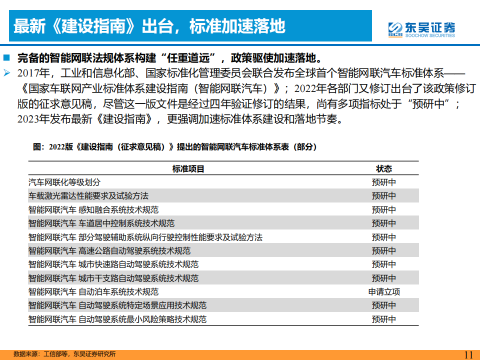 汽车检测行业研究报告： L3智能化加速，第三方检测赛道受益_10.png