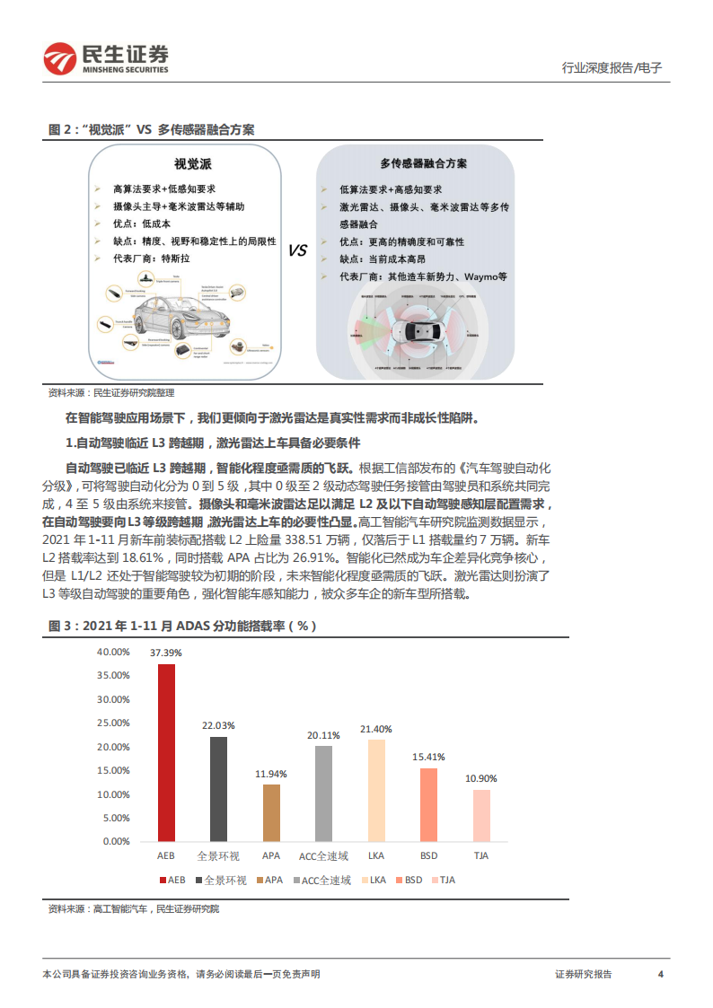 汽车电子之激光雷达行业研究：激光雷达星辰大海，国产供应链初长成_03.png