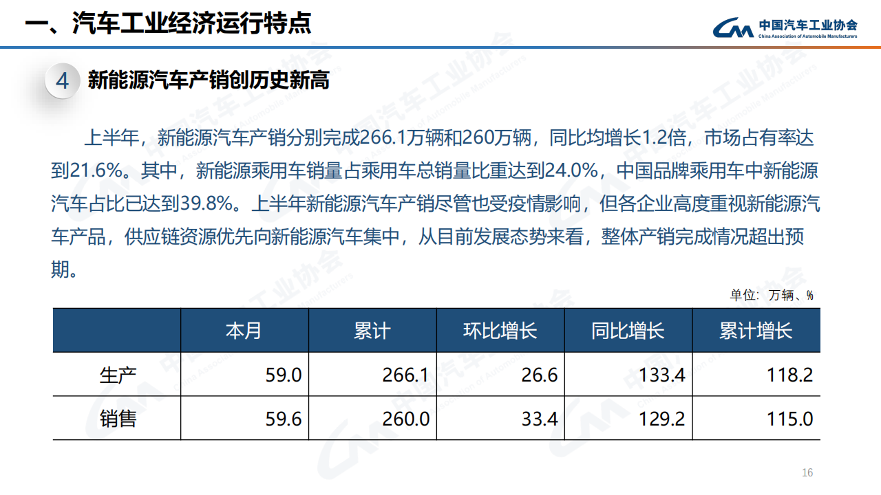 2022年6月汽车产销快讯-2022-07-市场解读_15.png