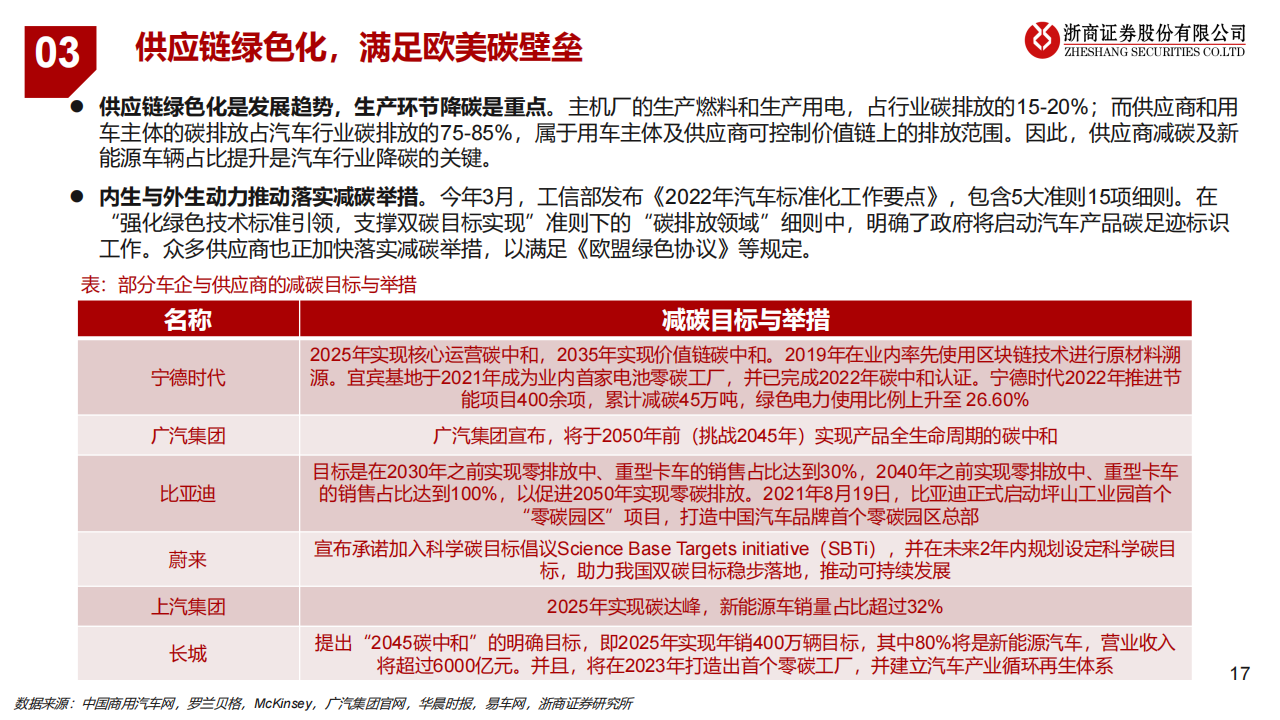 新能源汽车行业专题报告：新能源汽车产业新趋势_16.png